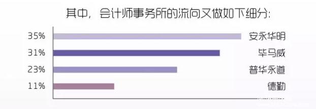 對外經濟貿易大學會計碩士（MPAcc）招生簡章