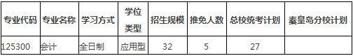 2017東北大學(xué)MPAcc招生.PNG