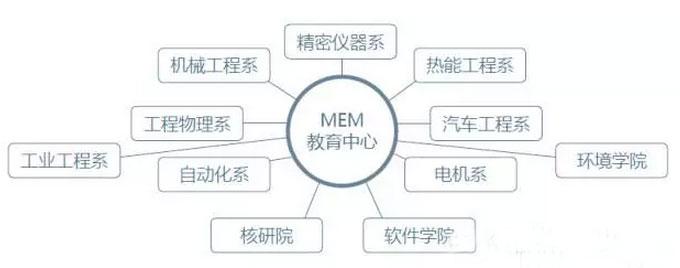 清華大學2017年工程管理碩士（MEM）招生簡章