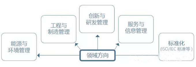 清華大學2017年工程管理碩士（MEM）招生簡章