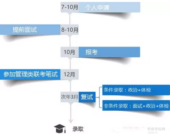 清華大學2017年工程管理碩士（MEM）招生簡章