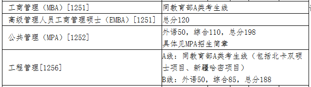 清華大學分數線.png