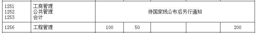 東南大學(xué)分?jǐn)?shù)線.png
