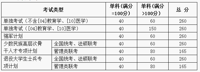 專項計劃山東大學.png