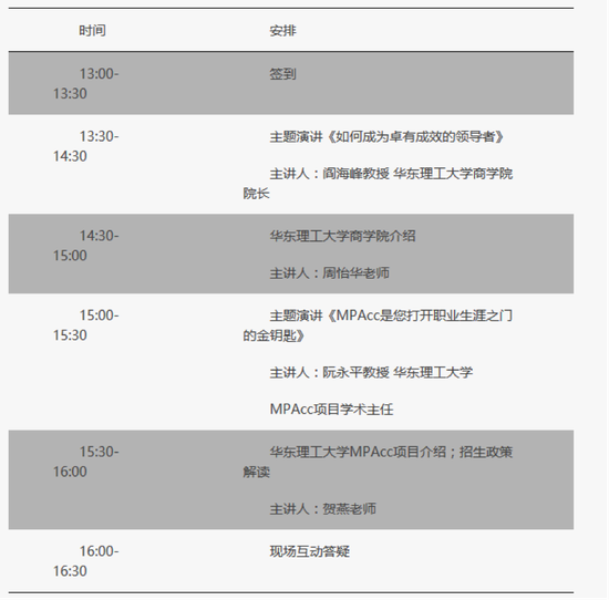 活動流程