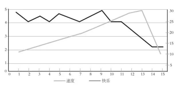 MBA管理｜99%的CEO都會忽視的問題