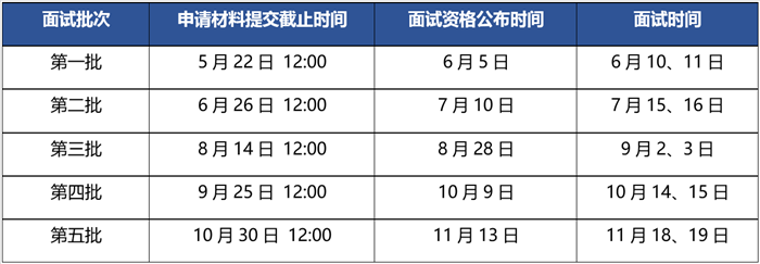1491448201871010799.png 面試批次_副本.png