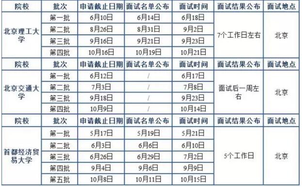 2018MBA北京地區(qū)院校提前面試時(shí)間匯總