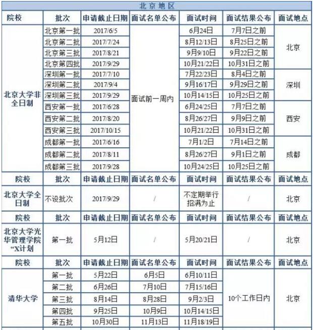 2018MBA北京地區(qū)院校提前面試時(shí)間匯總