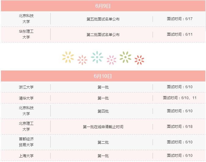 6月上旬，你不可錯過的MBA院校招生信息！