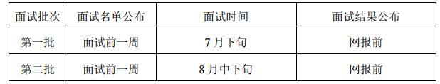 西安交通大學(xué)2018年MBA提前批面試程序及規(guī)定