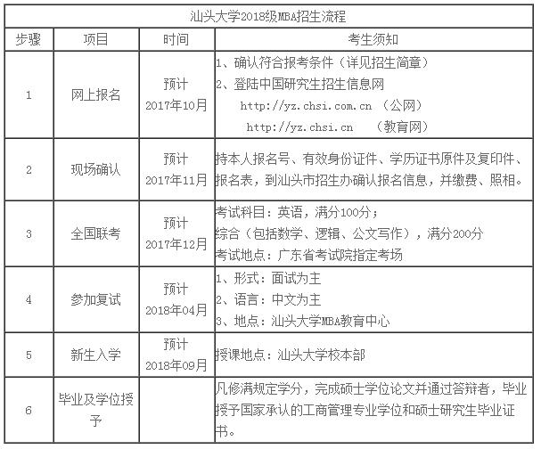 汕頭大學2018年MBA招生簡章，學費8萬