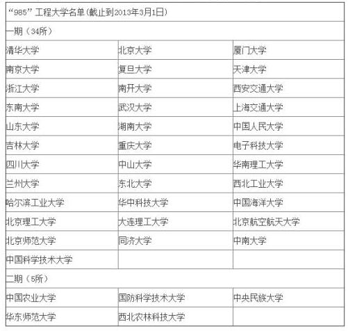 MBA擇校中這樣的985和211,你當(dāng)真見過(guò)嗎? MBA擇校中這樣的985和211,你當(dāng)真見過(guò)嗎?