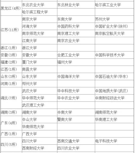 MBA擇校中這樣的985和211，你當(dāng)真見過(guò)嗎？