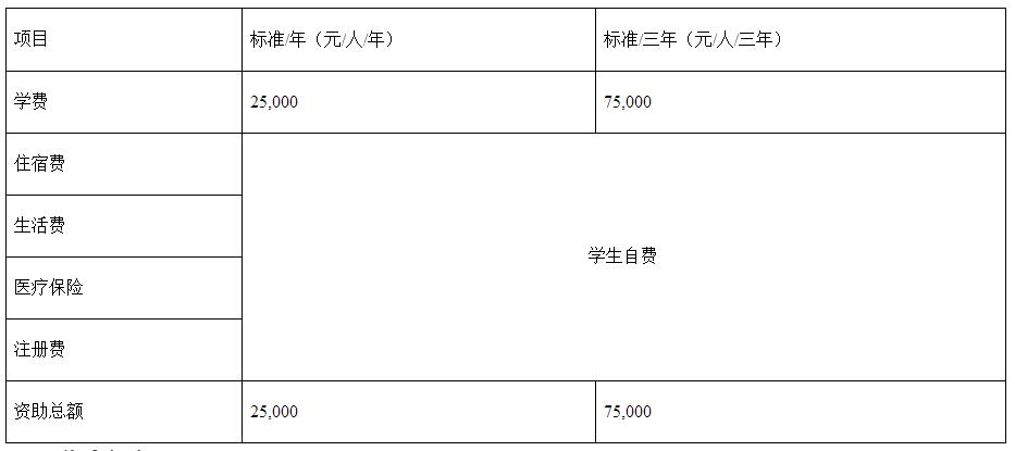 云南財經大學2017年“一帶一路”國際MBA招生簡章
