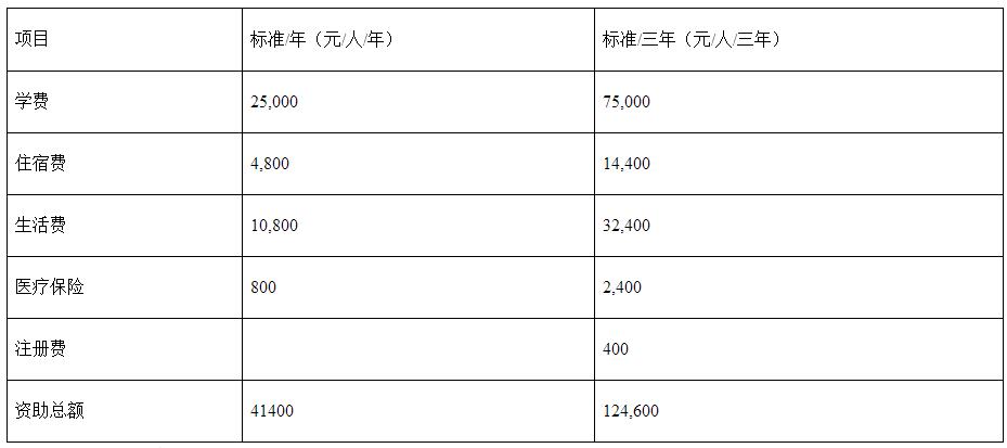云南財經大學2017年“一帶一路”國際MBA招生簡章