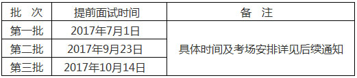山東大學2018MBA提前面試(第一批)復試方案及范圍