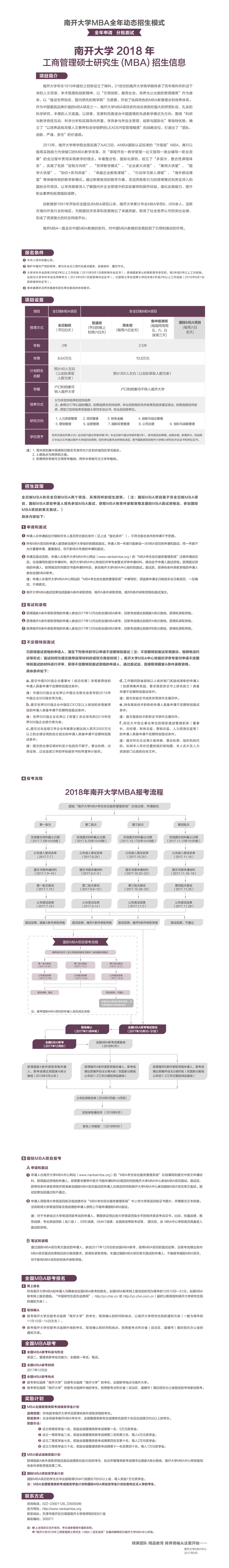 2018年南開大學MBA招生簡章