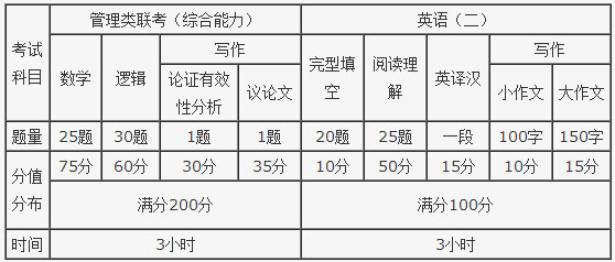 2018年新疆財經大學MBA招生簡章