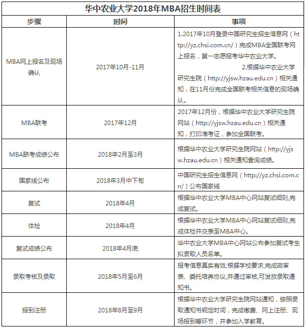 2018年華中農(nóng)業(yè)大學(xué)非全日制雙證MBA招生簡章