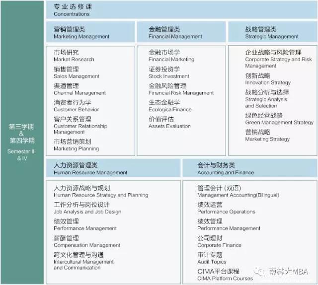 南京林業大學2018MBA招生簡章