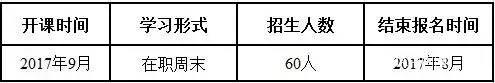 浙江工業(yè)大學2017年MBA提前批招生簡章
