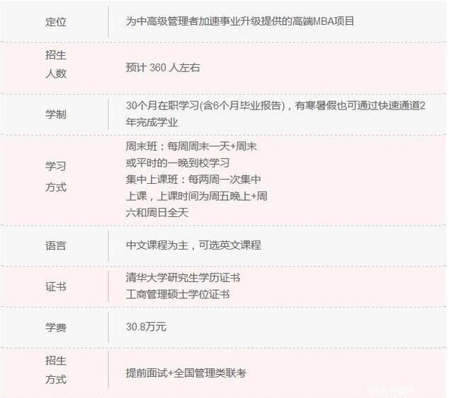 清華大學MBA項目縱向對比,數據說話!1.jpg