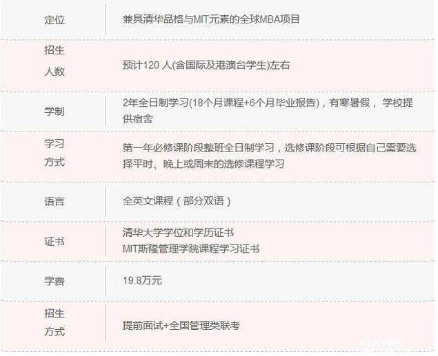 清華大學MBA項目縱向對比,數據說話!2.jpg