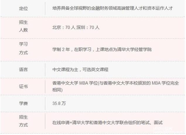 清華大學MBA項目縱向對比,數據說話!3.jpg
