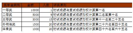 吉林大學2018入學MBA獎學金.jpg