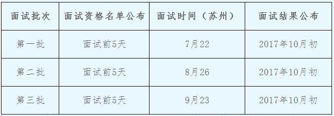 西北工業(yè)大學(xué)2018年MBA提前批面試方案（蘇州）