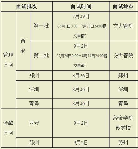 西安交通大學(xué)2018MBA提前批面試的總體時間安排