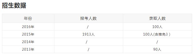 吉林財經大學MPAcc院校介紹
