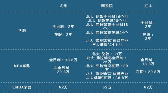 北大商學(xué)院有幾所？讀哪所院校更好些？