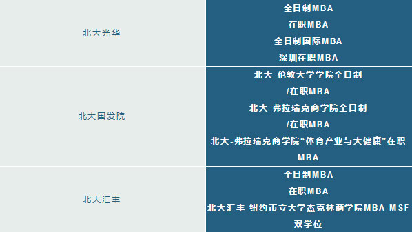 北大商學(xué)院有幾所？讀哪所院校更好些？