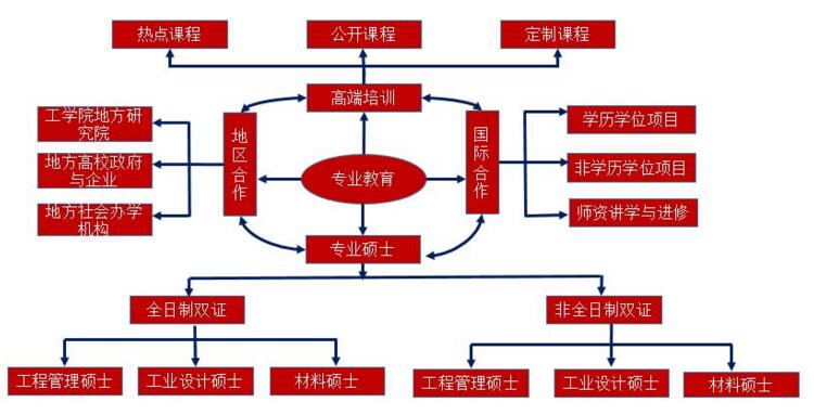 北京大學工學院MEM項目丨技為體、管為翼、新為核、用為上