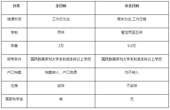 北京理工大學2018MPAcc招生簡章.jpg