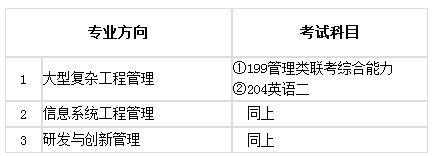 國科大2018MEM招生簡章全日制