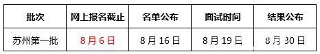 上財(cái)2018MBA/EMBA蘇州第一批預(yù)面試將于本周日截止！抓緊報(bào)名！