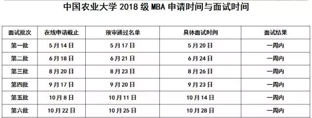 2018中國農(nóng)業(yè)大學MBA提前面試真題解析