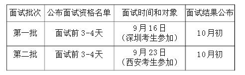 西安交通大學2018MEM工程管理碩士提前批面試程序及規定