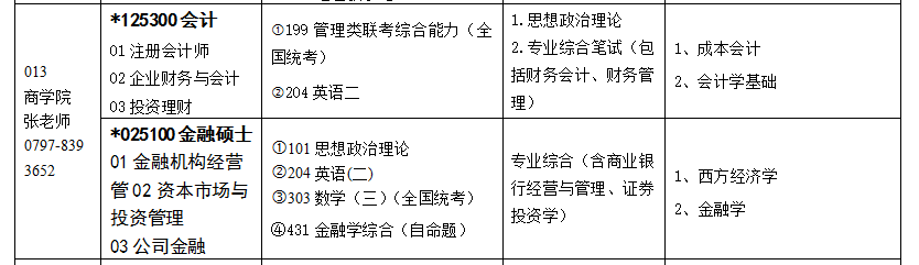 贛南師范大學2018MPAcc招生專業目錄及自命題考試科目參考書
