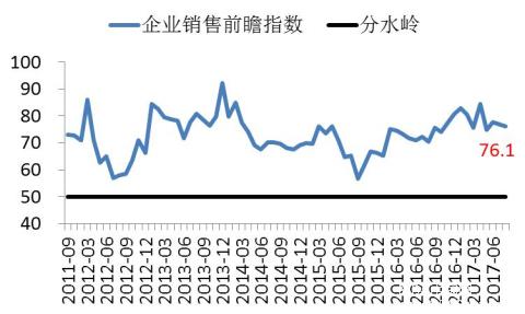 長(zhǎng)江商學(xué)院BCI-數(shù)據(jù)公布2017-08