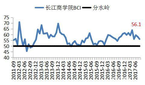 長(zhǎng)江商學(xué)院BCI-數(shù)據(jù)公布2017-08