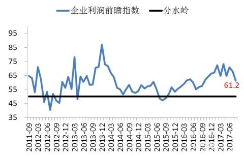 長(zhǎng)江商學(xué)院BCI-數(shù)據(jù)公布2017-08