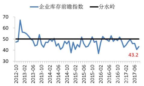 長(zhǎng)江商學(xué)院BCI-數(shù)據(jù)公布2017-08