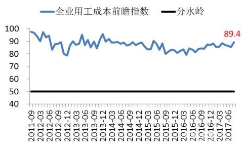 長(zhǎng)江商學(xué)院BCI-數(shù)據(jù)公布2017-08