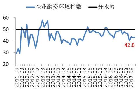 長(zhǎng)江商學(xué)院BCI-數(shù)據(jù)公布2017-08