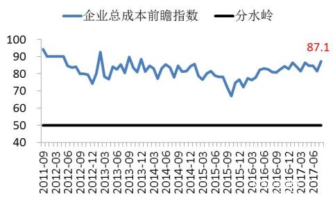 長(zhǎng)江商學(xué)院BCI-數(shù)據(jù)公布2017-08