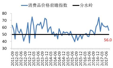 長(zhǎng)江商學(xué)院BCI-數(shù)據(jù)公布2017-08